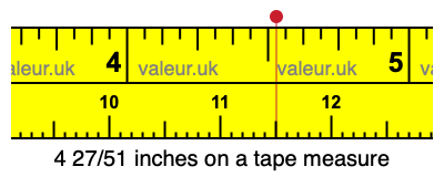 4 27/51 inches on a tape measure