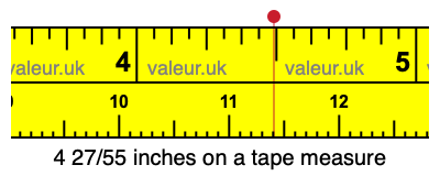 4 27/55 inches on a tape measure