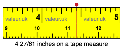 4 27/61 inches on a tape measure