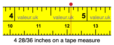 4 28/36 inches on a tape measure