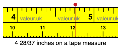 4 28/37 inches on a tape measure