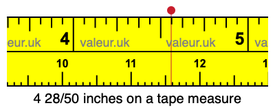 4 28/50 inches on a tape measure