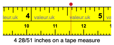 4 28/51 inches on a tape measure