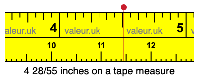4 28/55 inches on a tape measure