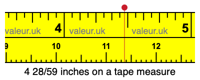4 28/59 inches on a tape measure