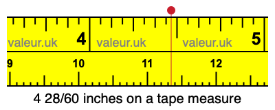 4 28/60 inches on a tape measure