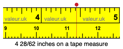 4 28/62 inches on a tape measure