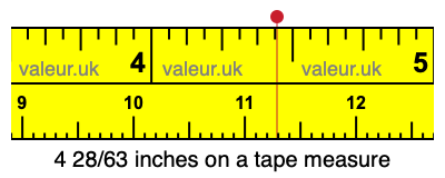 4 28/63 inches on a tape measure