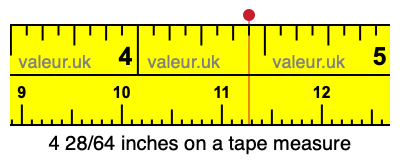 4 28/64 inches on a tape measure