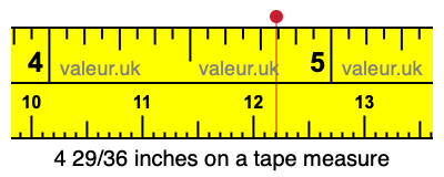 4 29/36 inches on a tape measure