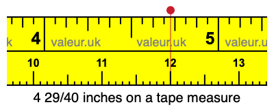 4 29/40 inches on a tape measure