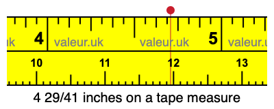 4 29/41 inches on a tape measure