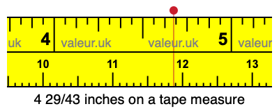 4 29/43 inches on a tape measure