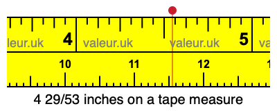 4 29/53 inches on a tape measure