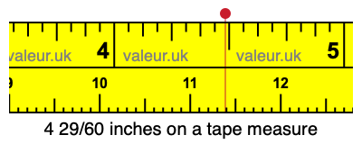 4 29/60 inches on a tape measure