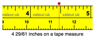 4 29/61 inches on a tape measure