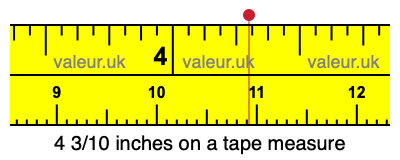 4 3/10 inches on a tape measure