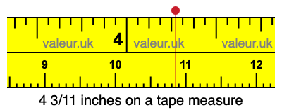 4 3/11 inches on a tape measure 4 3/11 inches on a tape measure
