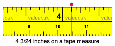 4 3/24 inches on a tape measure