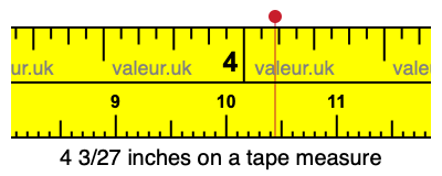4 3/27 inches on a tape measure