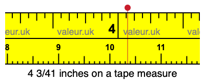 4 3/41 inches on a tape measure