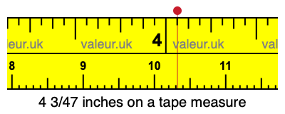 4 3/47 inches on a tape measure