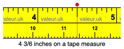 4 3/6 inches on a tape measure