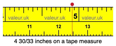 4 30/33 inches on a tape measure
