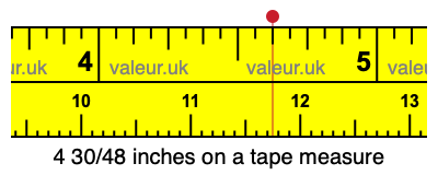 4 30/48 inches on a tape measure