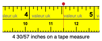 4 30/57 inches on a tape measure