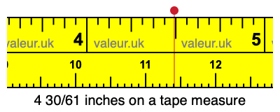 4 30/61 inches on a tape measure