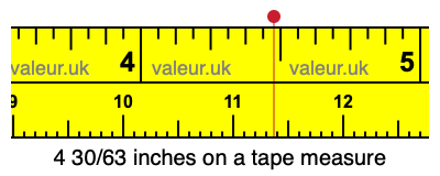 4 30/63 inches on a tape measure