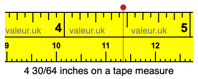 4 30/64 inches on a tape measure