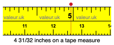 4 31/32 inches on a tape measure