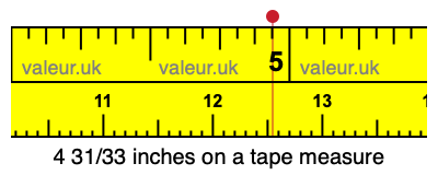 4 31/33 inches on a tape measure