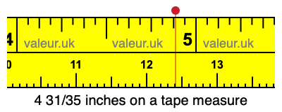 4 31/35 inches on a tape measure