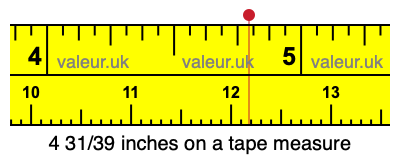 4 31/39 inches on a tape measure