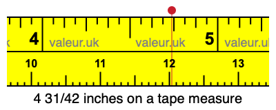 4 31/42 inches on a tape measure