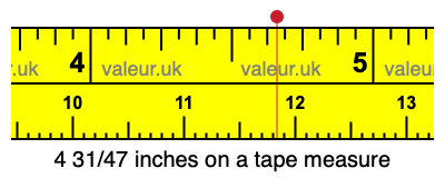 4 31/47 inches on a tape measure