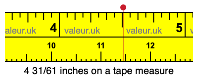 4 31/61 inches on a tape measure