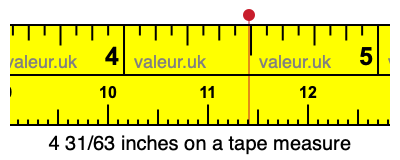 4 31/63 inches on a tape measure