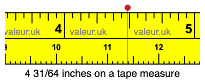 4 31/64 inches on a tape measure