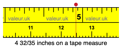 4 32/35 inches on a tape measure