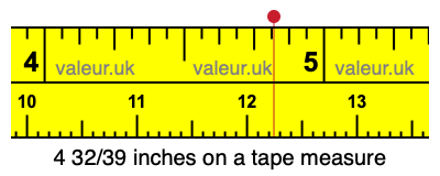 4 32/39 inches on a tape measure