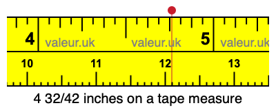 4 32/42 inches on a tape measure