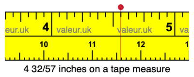 4 32/57 inches on a tape measure