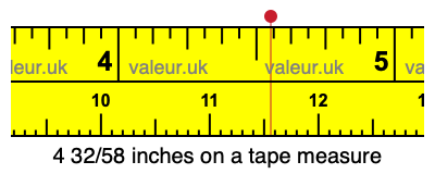 4 32/58 inches on a tape measure