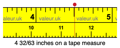 4 32/63 inches on a tape measure