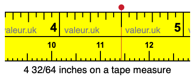 4 32/64 inches on a tape measure