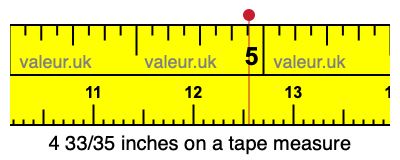 4 33/35 inches on a tape measure